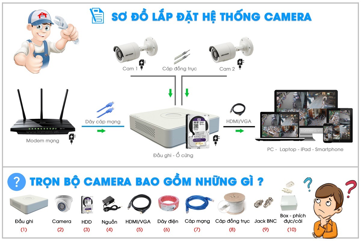 sơ đồ lắp camera quan át kho hàng